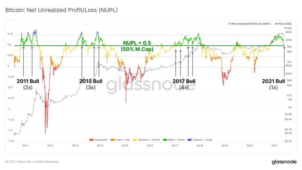 Market Research Report: Bitcoin Battling To Move While Altcoins Bleed Out — Stocks Manage To Bounce - NUPL 1024x577